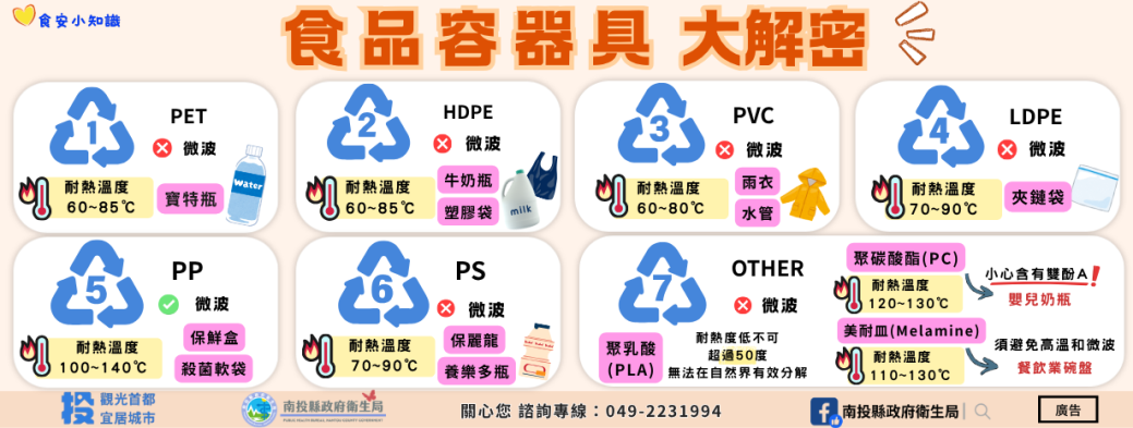 食品容器具大解密